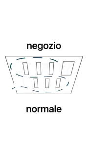 Il cambio di negozio